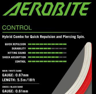 Opstrengning med Yonex Aerobite Hybrid (Rød/Hvid)